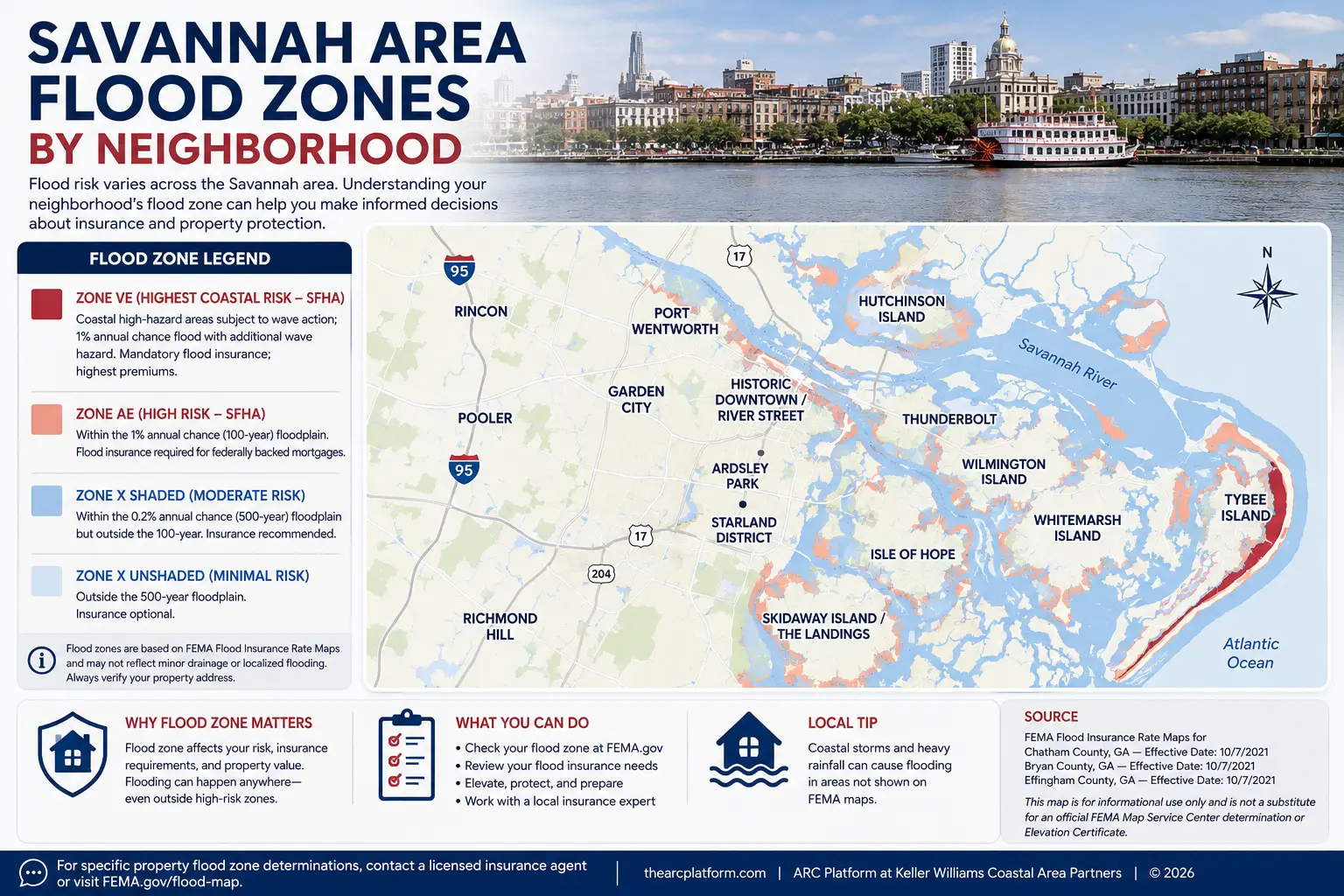 Stylized map of Chatham County flood zones showing dominant FEMA zone designations across major Savannah neighborhoods including Ardsley Park, Wilmington Island, Tybee Island, Pooler, and Richmond Hill