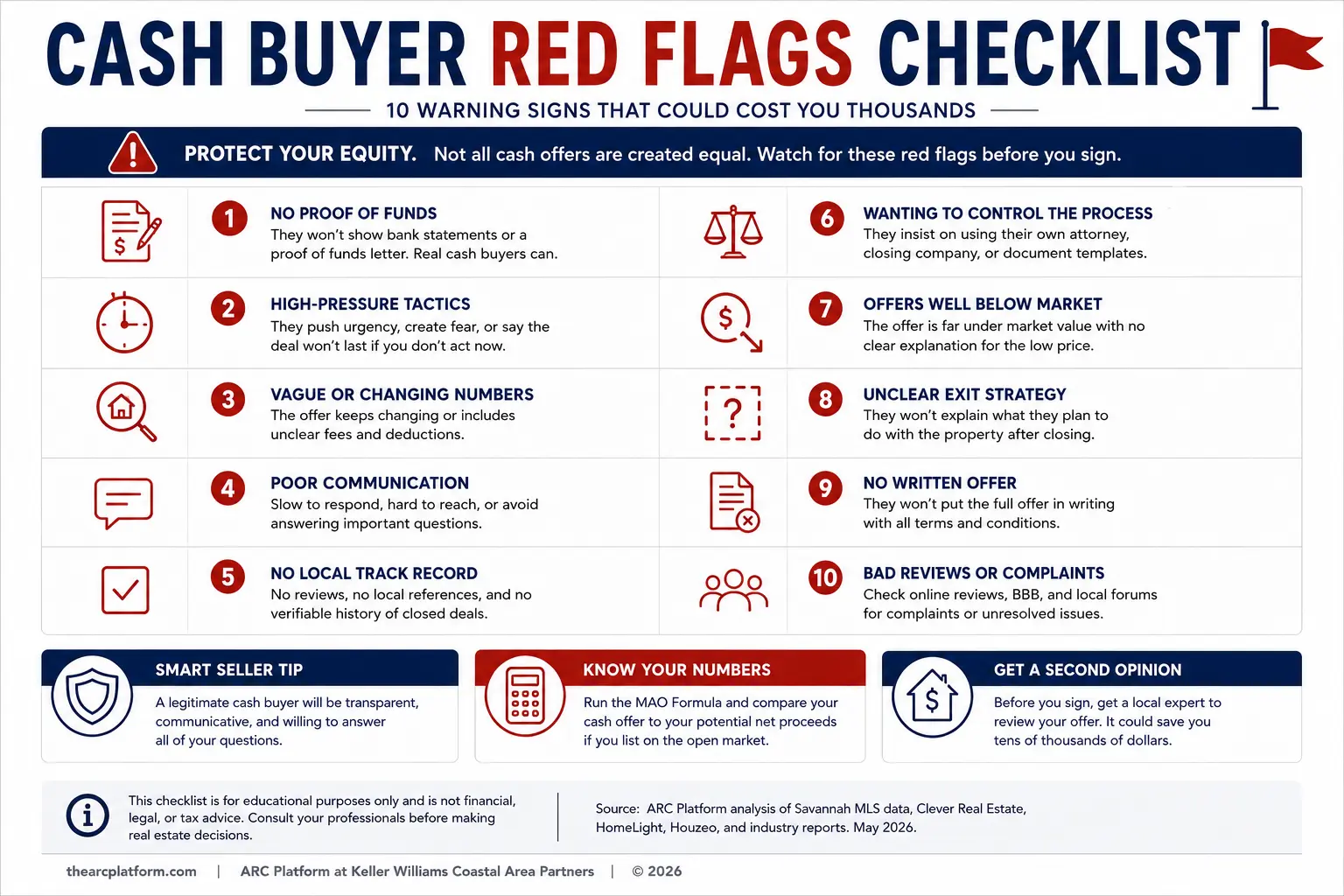 Red flag checklist showing warning signs of a lowball Savannah cash buyer offer