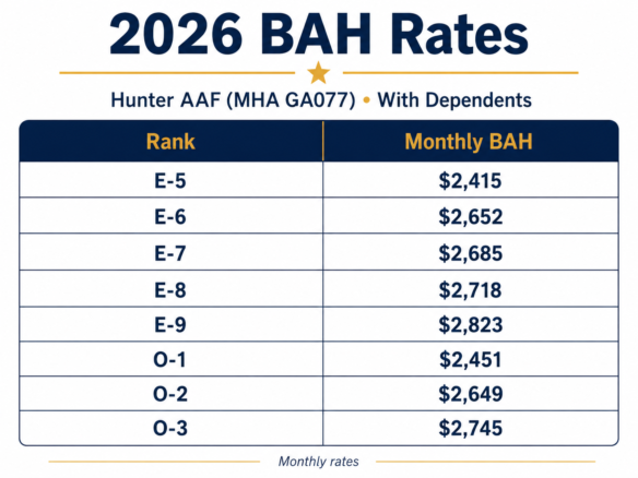 2026 BAH Hunter AAF & Fort Stewart: Buying-Power Guide