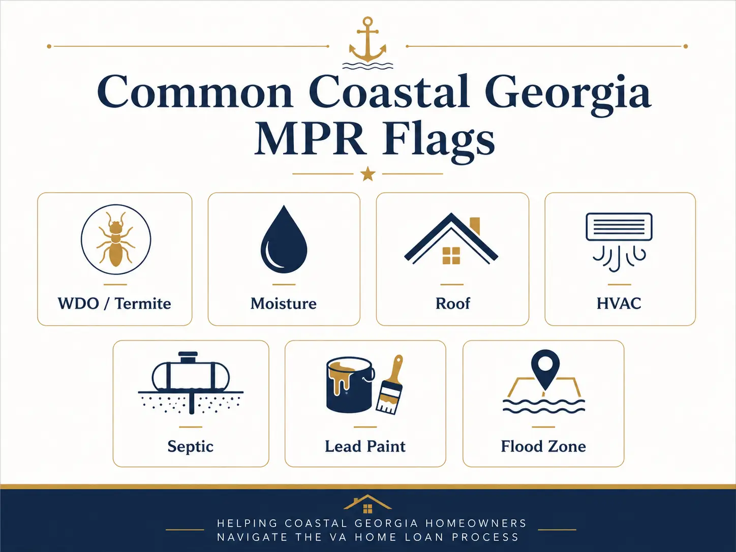 Common Coastal Georgia MPR flags: WDO/termite, moisture, roof, HVAC, septic, lead paint, and flood zone