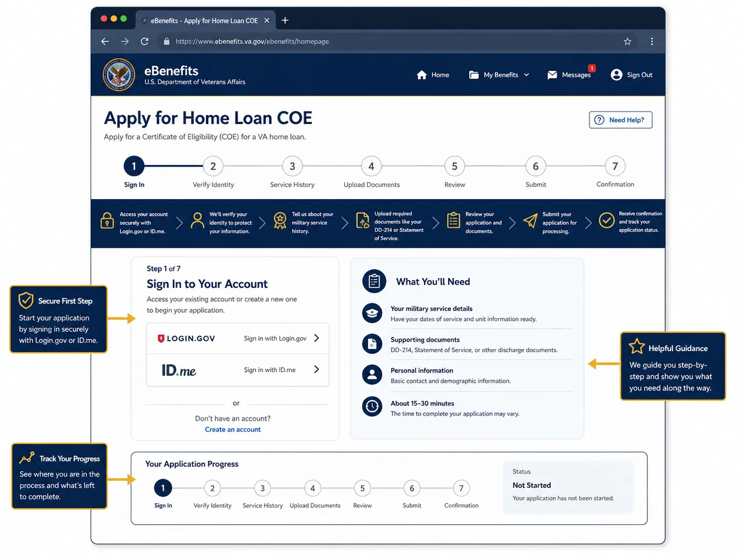 Stylized VA.gov COE Portal workflow showing the application steps