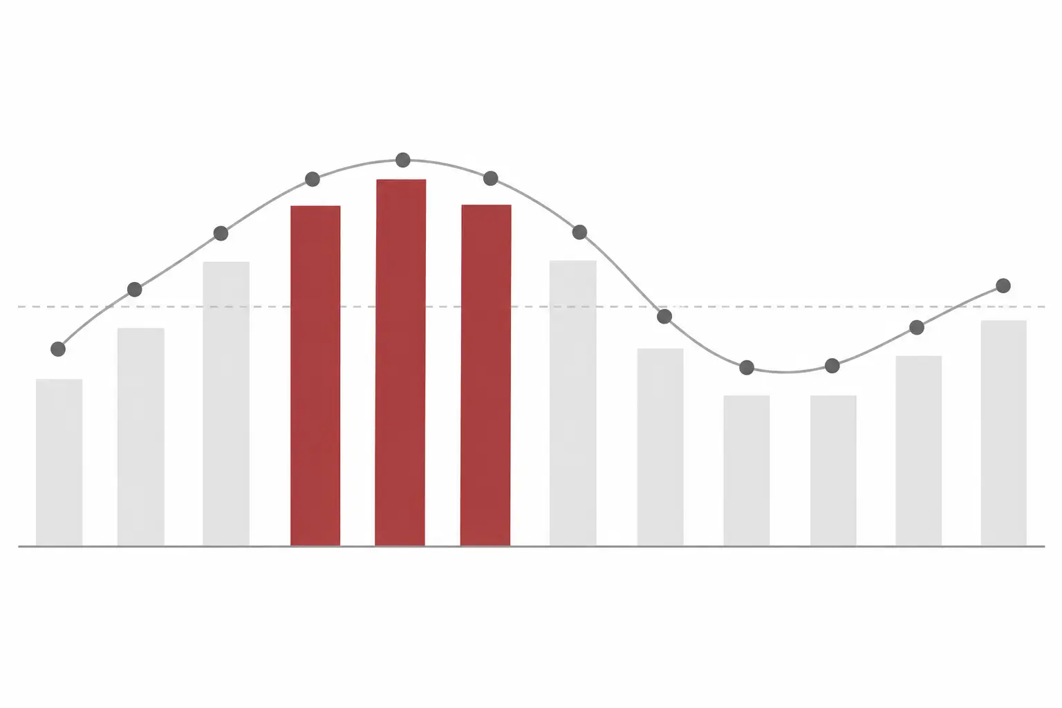 Chart of Savannah seasonal home-buyer demand by month, peaking from mid-April through early June