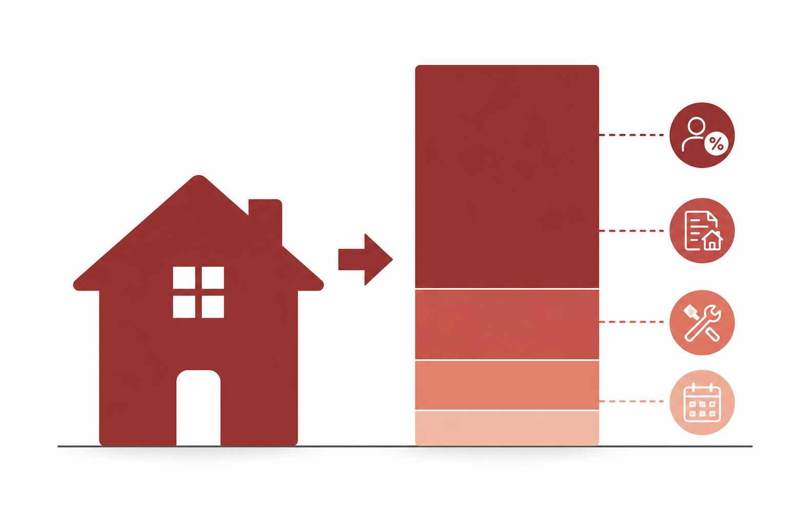 Infographic breaking down the cost to sell a Savannah house into commission, closing costs, repairs, and holding costs