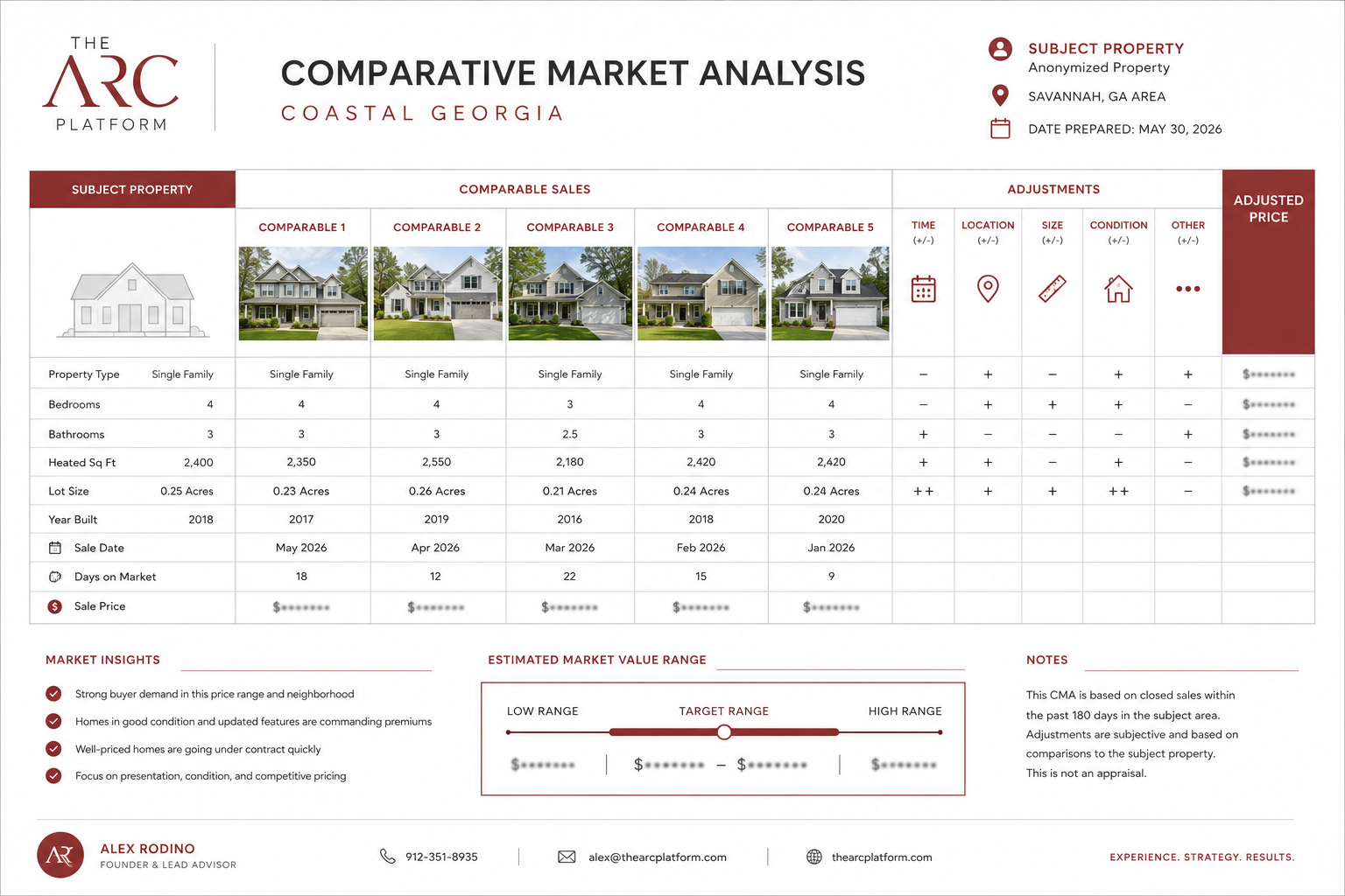 Pricing band chart showing list price versus buyer traffic for Savannah homes