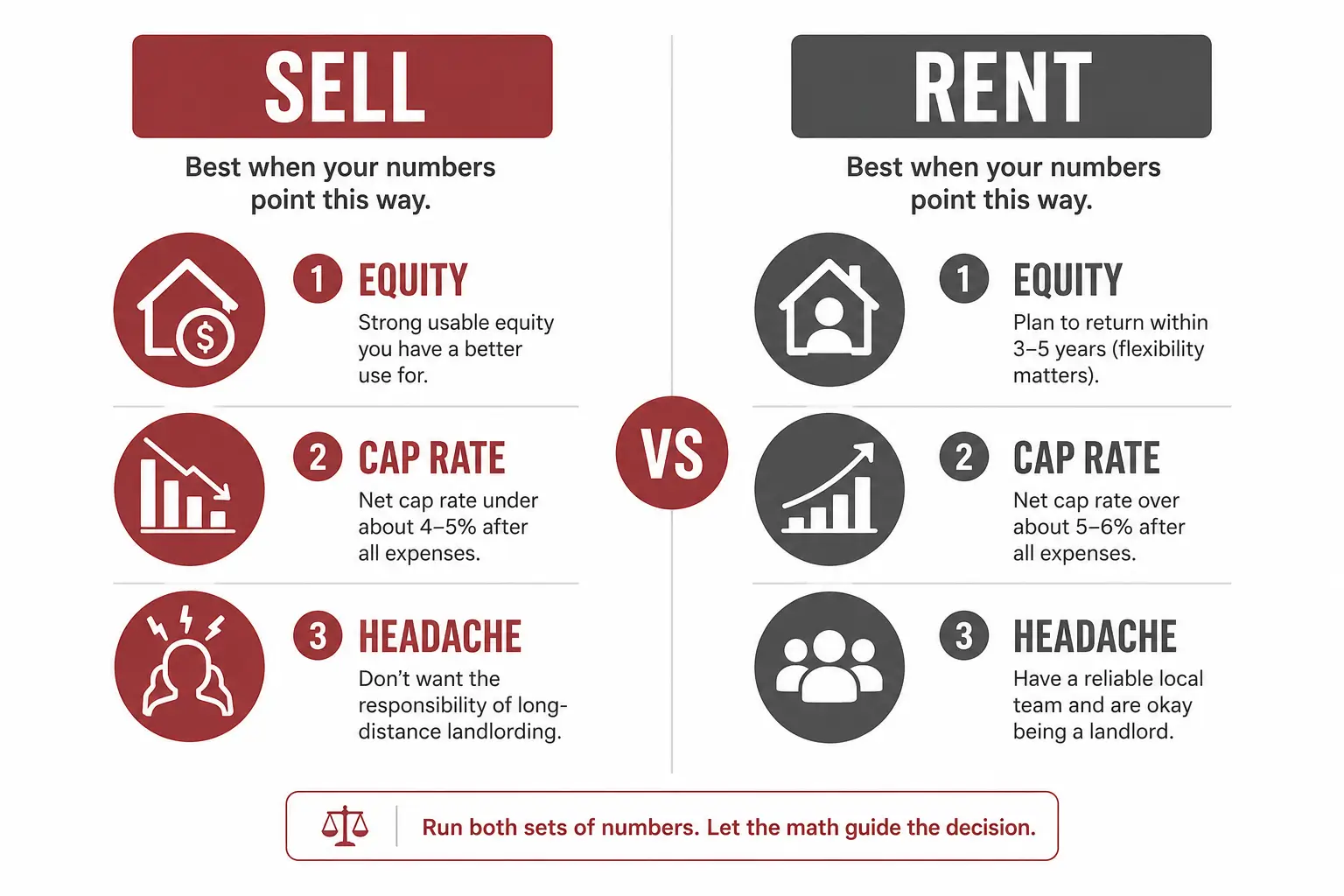 Infographic comparing when to sell versus rent a Savannah home based on equity, cap rate, and long-distance landlording