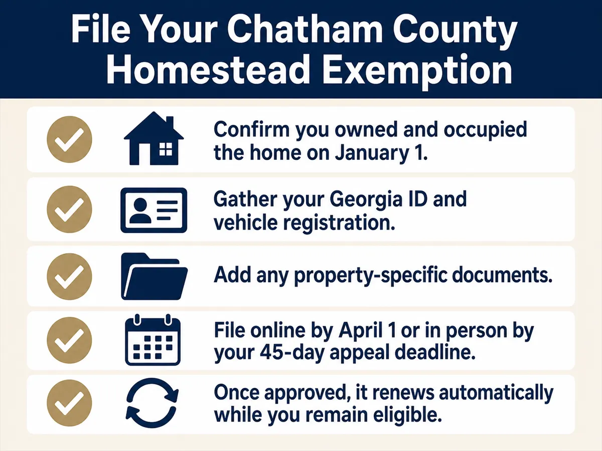 Checklist of the five steps to file a Chatham County homestead exemption in Georgia