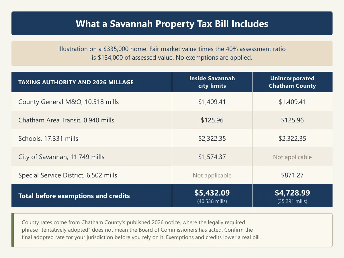 chatham-property-tax-bill-breakdown.webp